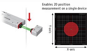 Enables 2D position measurement on a single device