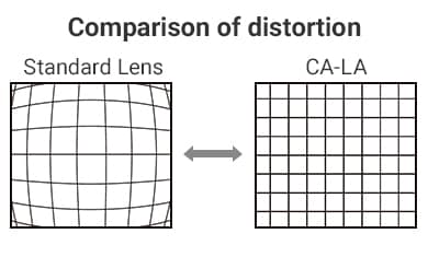 [Comparison of distortion] Standard Lens / CA-LA