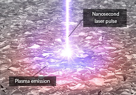 Nanosecond laser pulse / Plasma emission