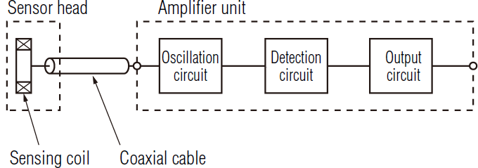 Separate-amplifier type (ES)