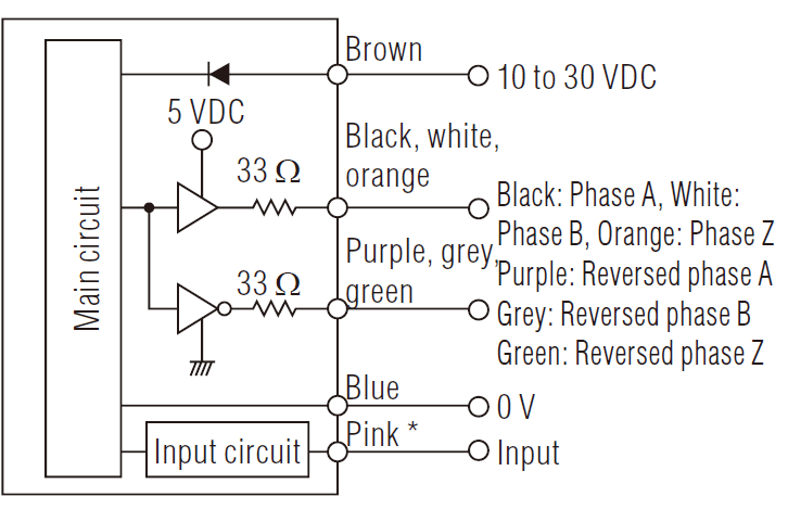 GT2-71D IO circuit
